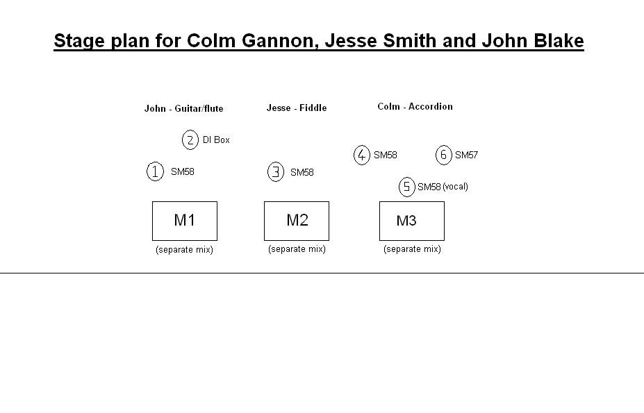 Stage Plan